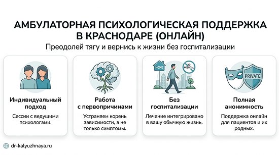 Инфографика об амбулаторной психологической поддержке онлайн в Пестово. 4 ключевых преимущества: индивидуальный подход, работа с первопричинами, без госпитализации, полная анонимность.